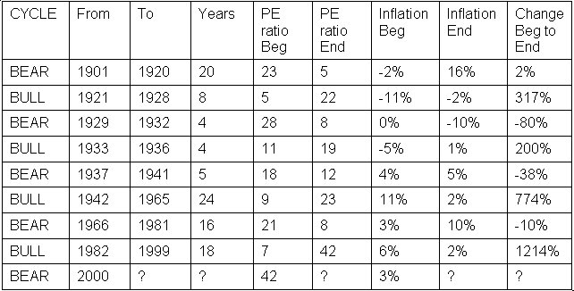 Bull bear Cycles.jpg