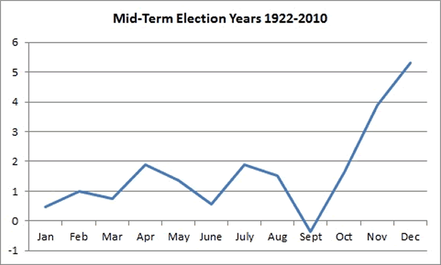 ua-mid-term-elections.png