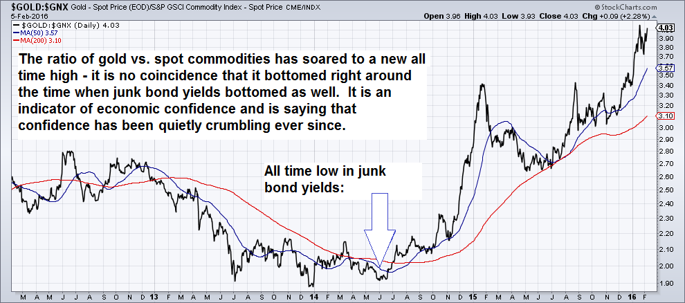 gold-commodities.png
