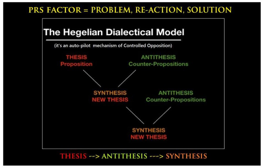 hegelian-dialectic.jpg