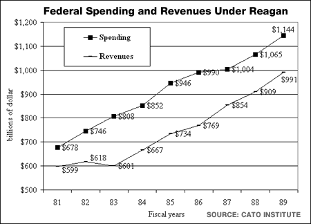 chart_edwards_reagan6-9.gif