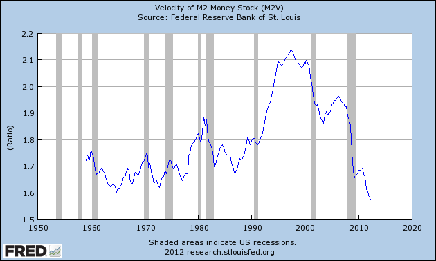 m2moneyvelocity3.png