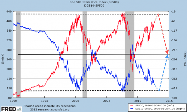 US10yr-$SPX_0.png