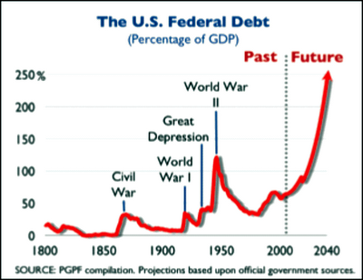 us-federal-debt-chart.png