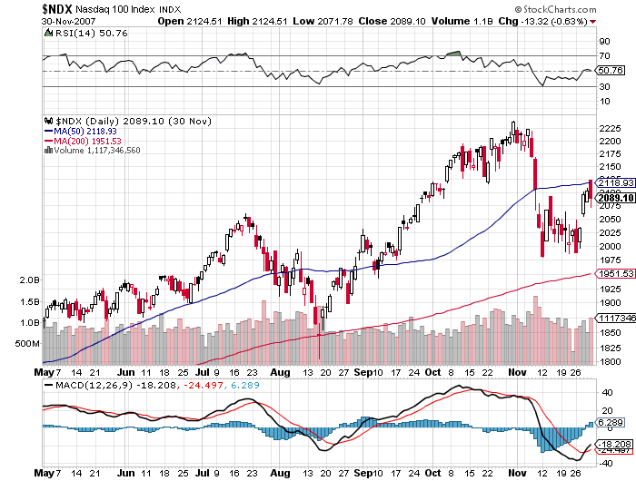 NDX2007.png