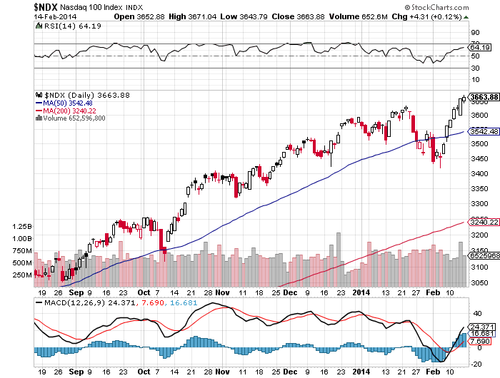 NDX2014.png