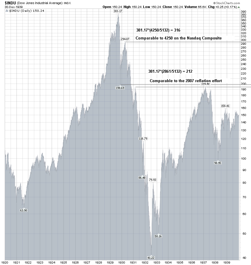 djia19201940s.png