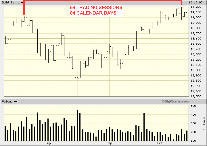 2007 DOW.gif