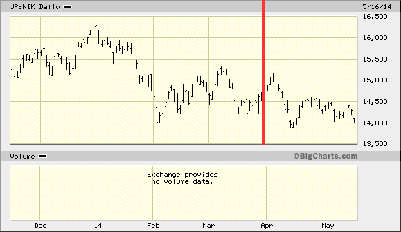 NIKKEI.gif