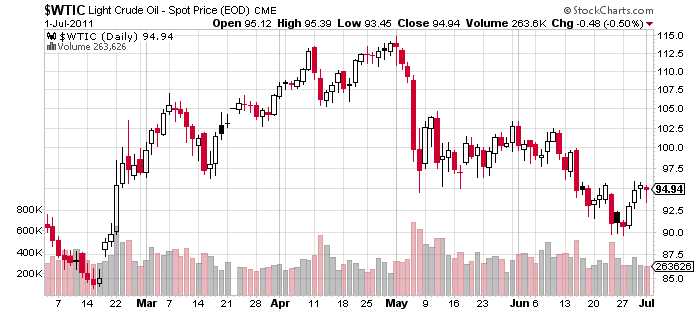 CRUDE2011.png