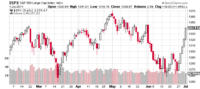 SPX2011.png