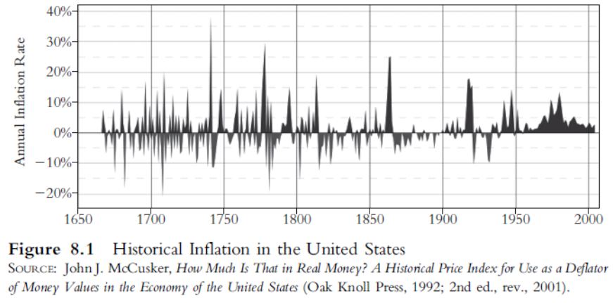 historical-annual-inflation-rate.JPG