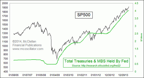 Fed-Assets-June-2014.jpg