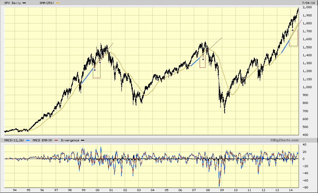 251DMA.gif