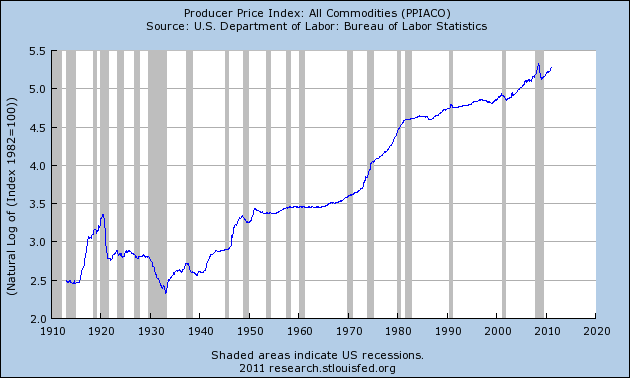 fredgraph.png