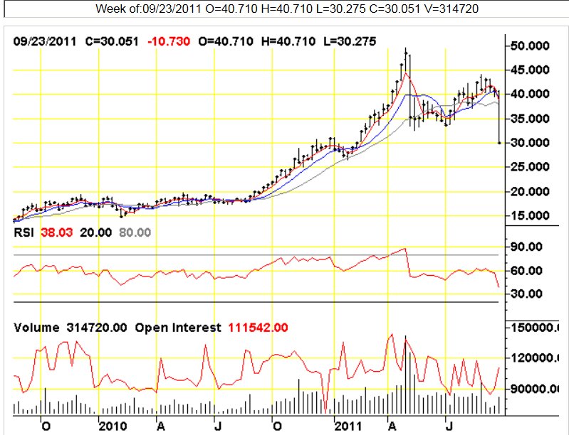 Silver weekly to 23Sep.jpg