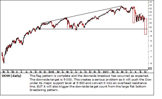 Data to 30 Sep 2011