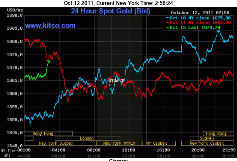 gold 11Oct2011.jpg