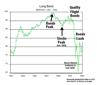 bond_crash.png