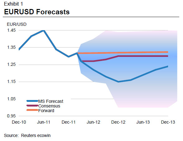 EURUSD%20MS.jpg