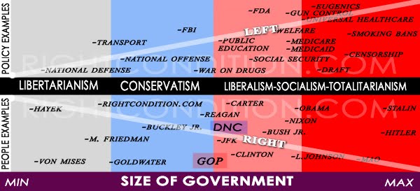 PoliticalSpectrum.jpg