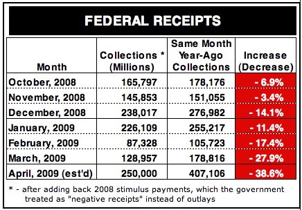 USreceipts1008thru0409.jpg