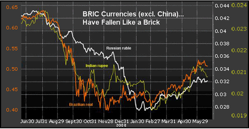 bric-charts.gif