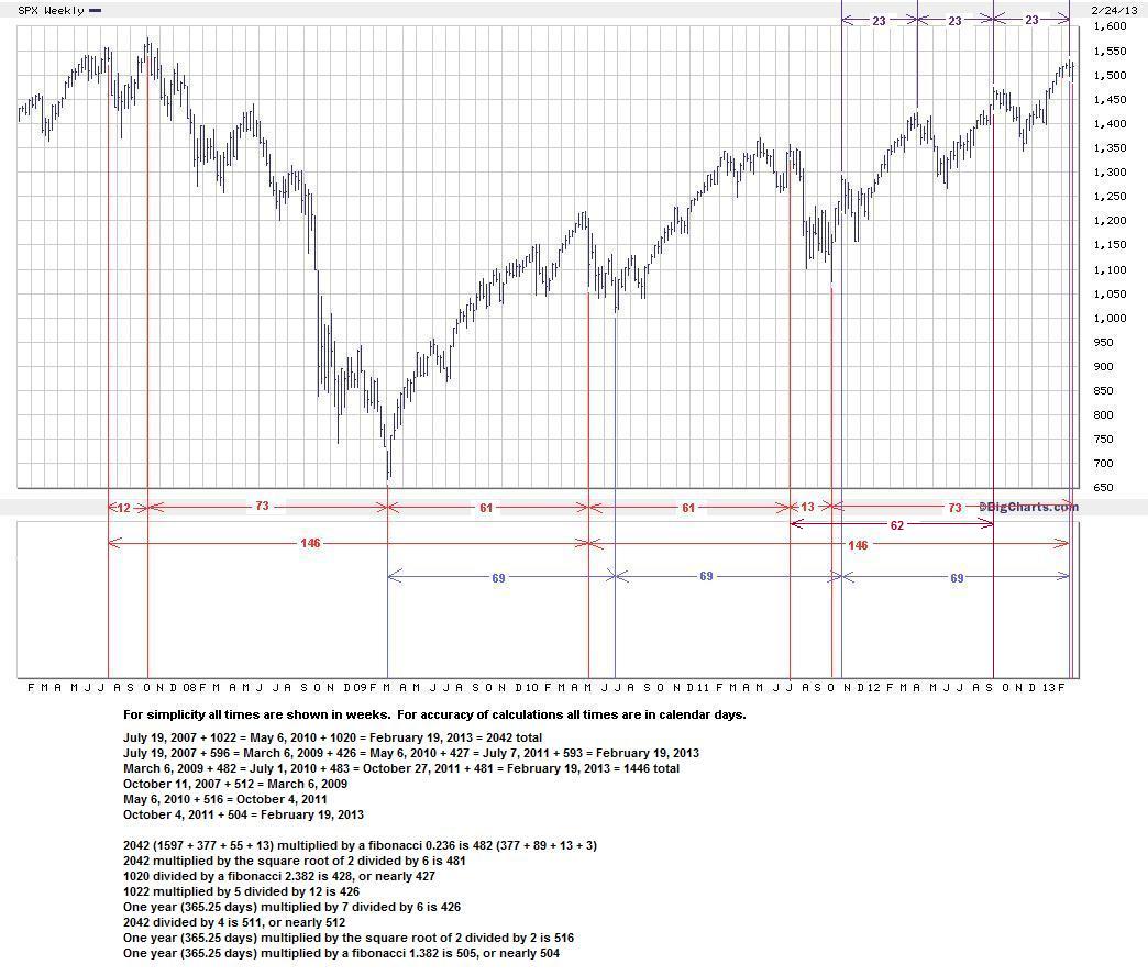 WEEKLY CYCLES.jpg