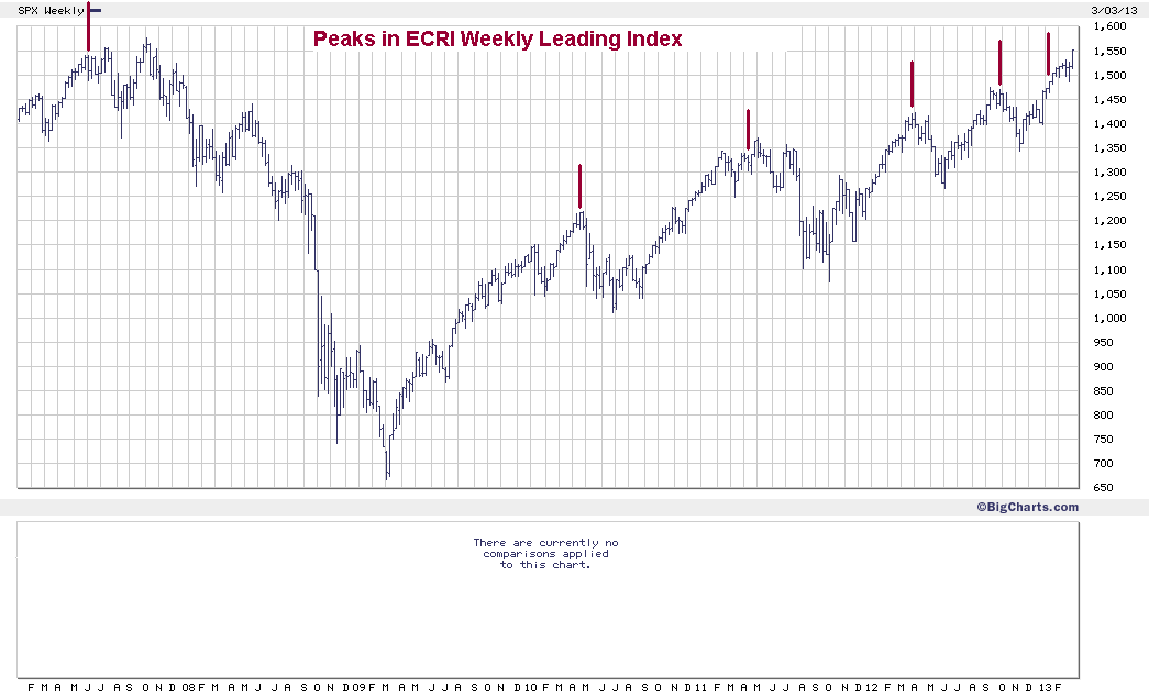 ECRI WLI.gif