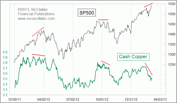 SPX_Copper_Mar2013.gif
