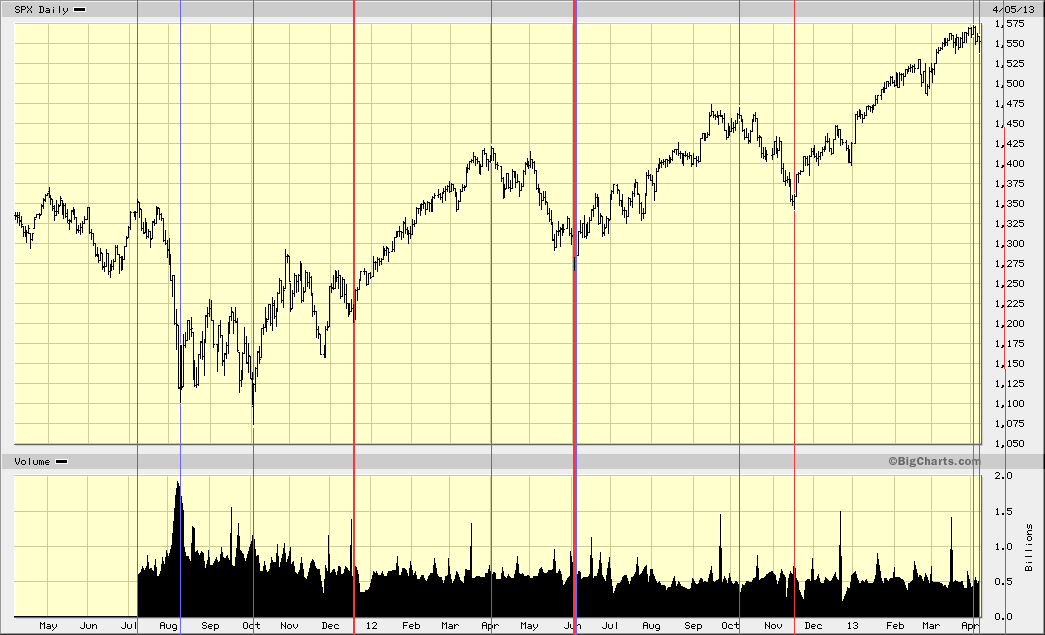 CYCLES.gif