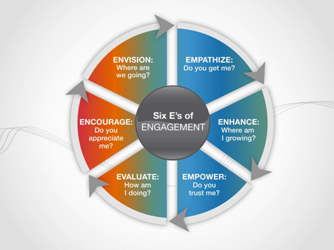 EngagementWheel.png