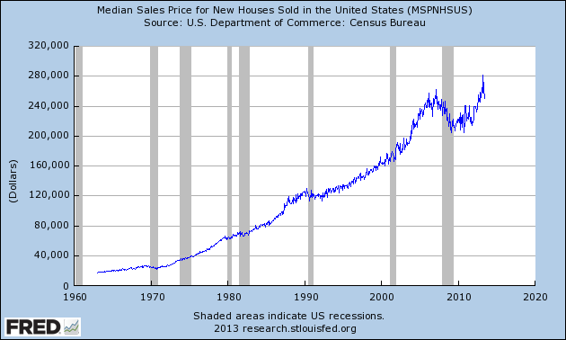 MEDIAN NEW HOME PRICES.png