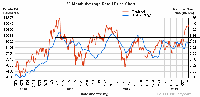 GASOLINE AND CRUDE.gif
