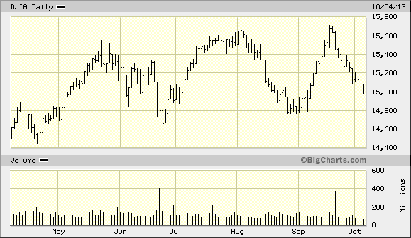 DJIA.gif