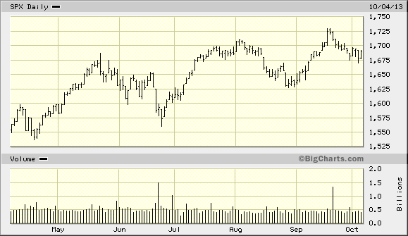 S&P.gif
