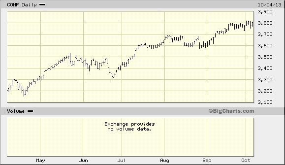 NASDAQ.gif