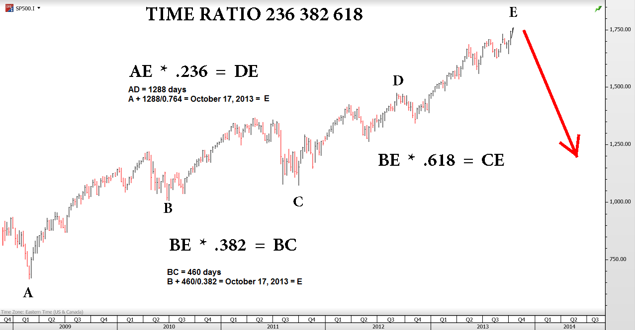 SSP500 Weekly mars 2009 -  22 octobre 2013 time ratio _236 _382 _618.png