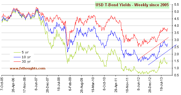 bonds.gif