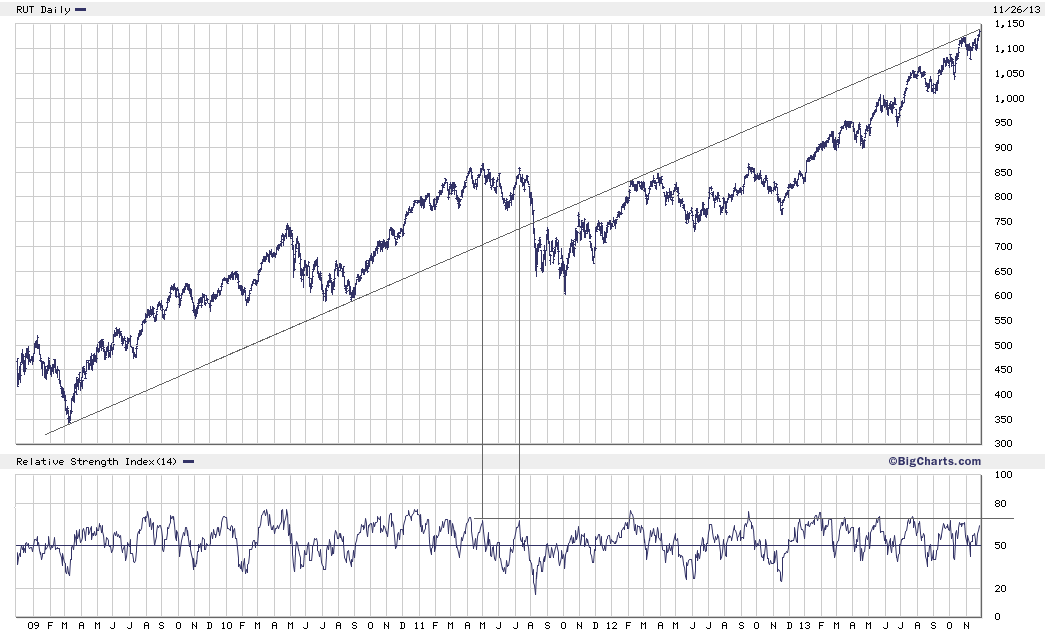 RUT.gif