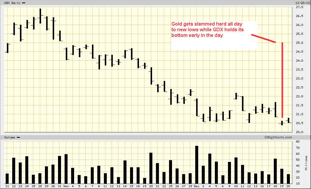 GDX.gif