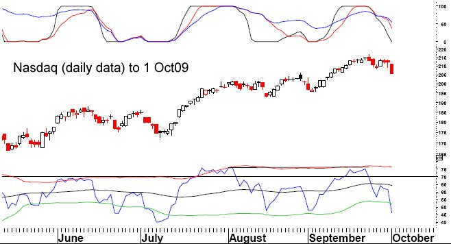 NASDAQ daily 1 Oct09.jpg