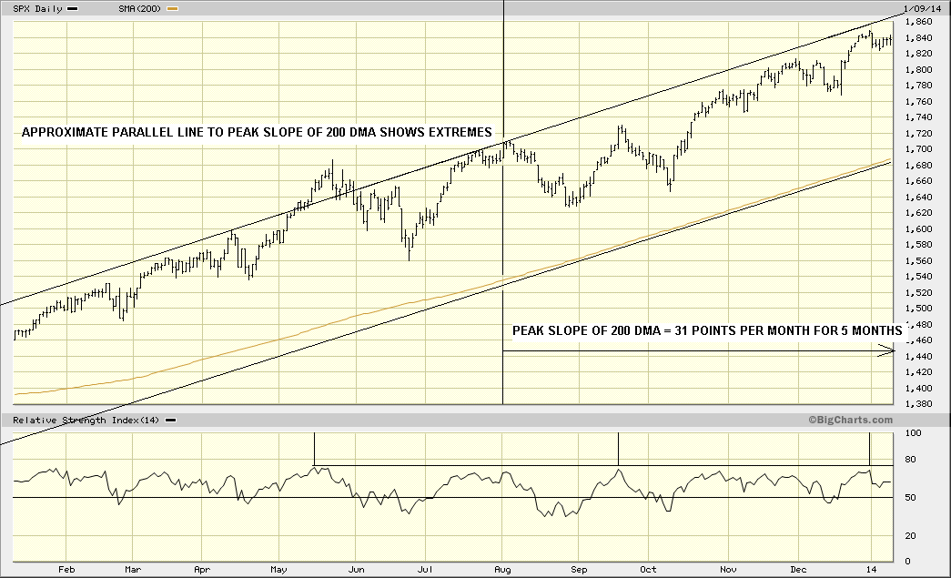 CURRENT 200 DMA.gif