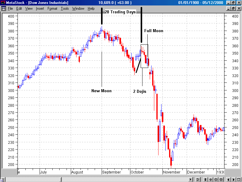 1929_dOW_CRASH.gif