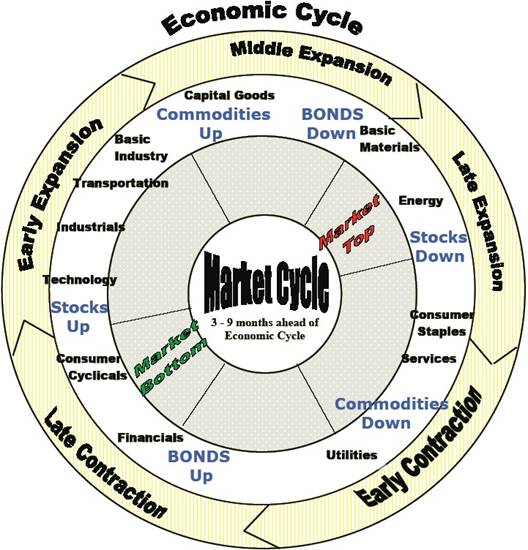 economic_cycle(matt_blackman).jpg